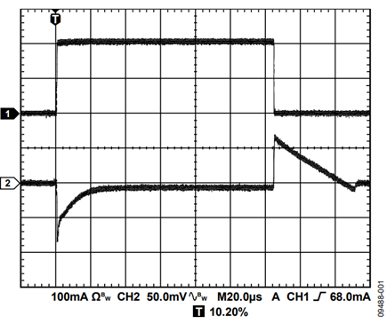 Figure 1. Output Load Transient Response, COUT = 1 µF.