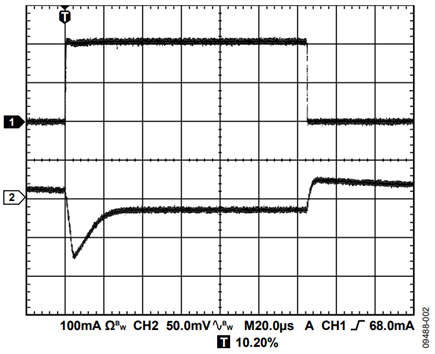 Figure 2. Output Transient Load Response, COUT = 10 µF.