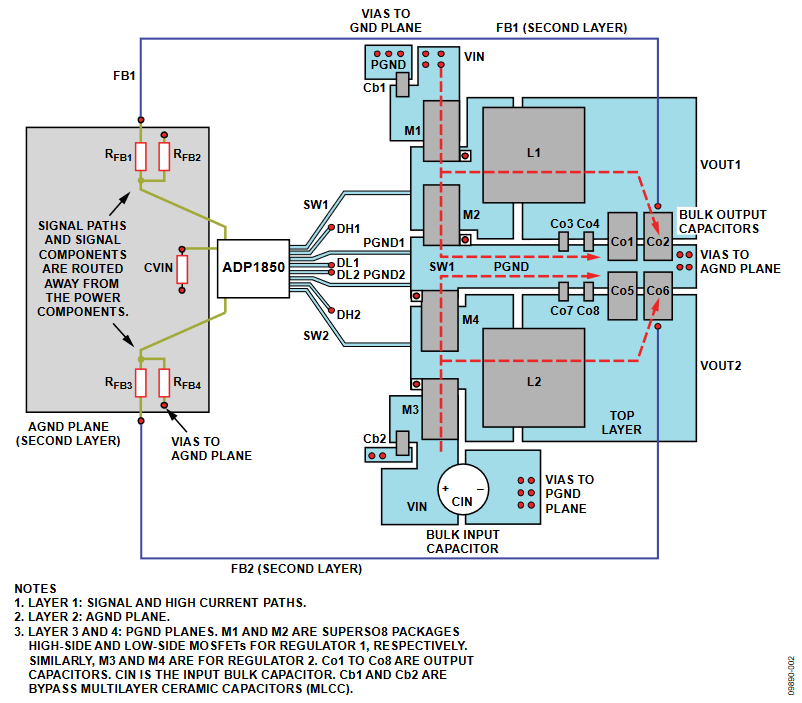 Figure 2. PCB Layout of a Dual Output Step-Down Converter Using the ADP1850 Controller.