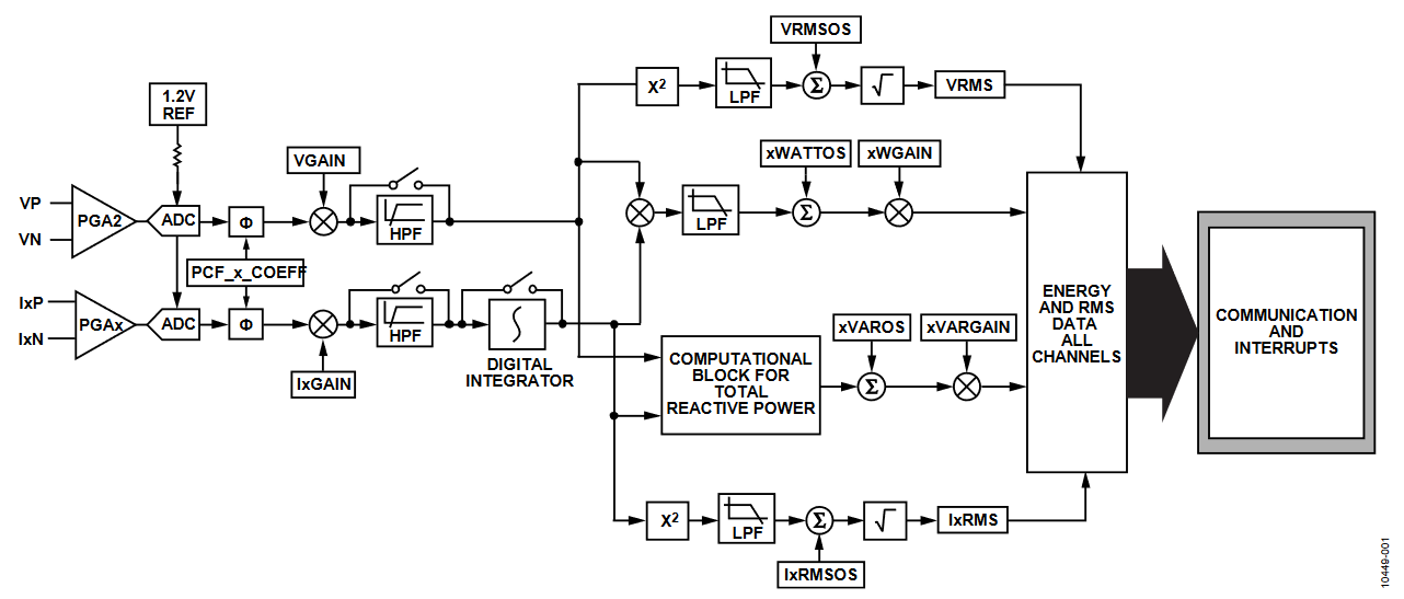 Figure 1. Signal Path.