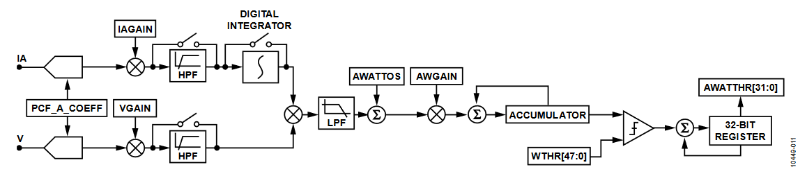 Figure 11. Active Energy Data Path.