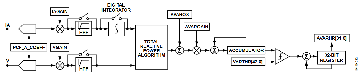 Figure 12. Reactive Energy Data Path.