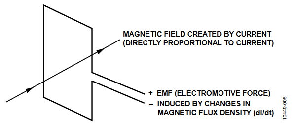 Figure 6. Principle of a di/dt Current Sensor.