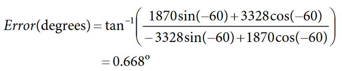 Equation.