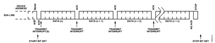 Figure 15. Example of a Slave Transmit.