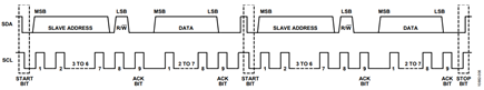 Figure 6. I2C Repeated Start Sequence.