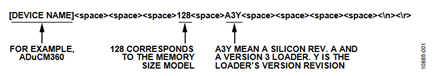 Figure 1. Example ID Data Packet.
