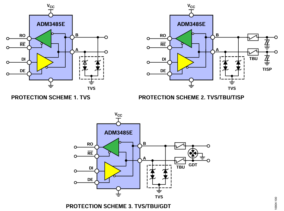 Figure 1. Three EMC Compliant Solutions.