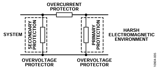 Figure 6. Protection Scheme—Block Diagram.