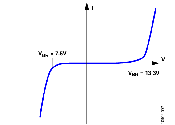 Figure 8. CDSOT23-SM712 I/V Characteristic.