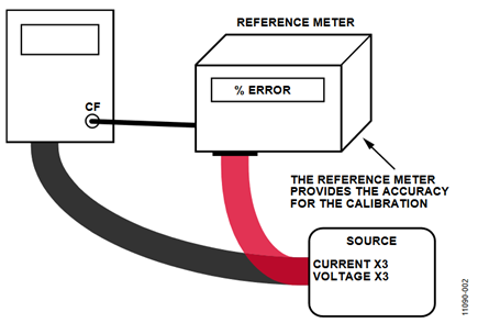 Figure 2. Reference Meter Configuration.