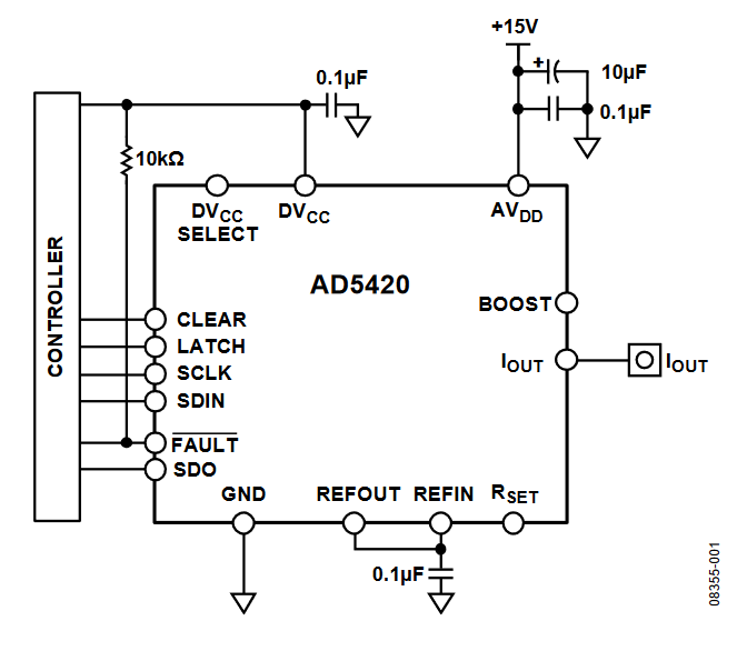 Figure 1. Configuration of the AD5420 (Simplified Schematic).