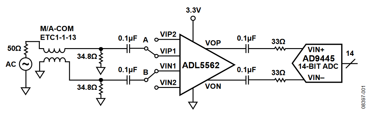 Figure 1. Wideband ADC Interfacing Example Featuring the ADL5562 and the AD9445 (Simplified Schematic: Decoupling and All Connections Not Shown).