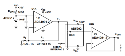 Figure 1. Unipolar DAC Configuration (Simplified Schematic: Decoupling and All Connections Not Shown).