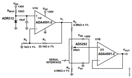 Figure 2. Increasing the Accuracy by Reducing the Output Voltage Range and Using a Vernier DAC (Simplified Schematic: Decoupling and All Connections Not Shown).