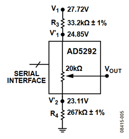 Figure 5. INL Improvement Using Reduced Reference Voltages to Create a Vernier DAC (Simplified Schematic: Decoupling and All Connections Not Shown).