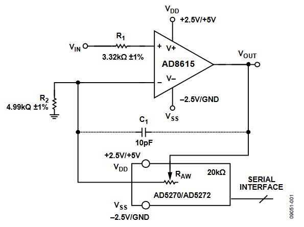 Figure 1. Variable Gain Noninverting Amplifier (Simplified Schematic: Decoupling and All Connections Not Shown).