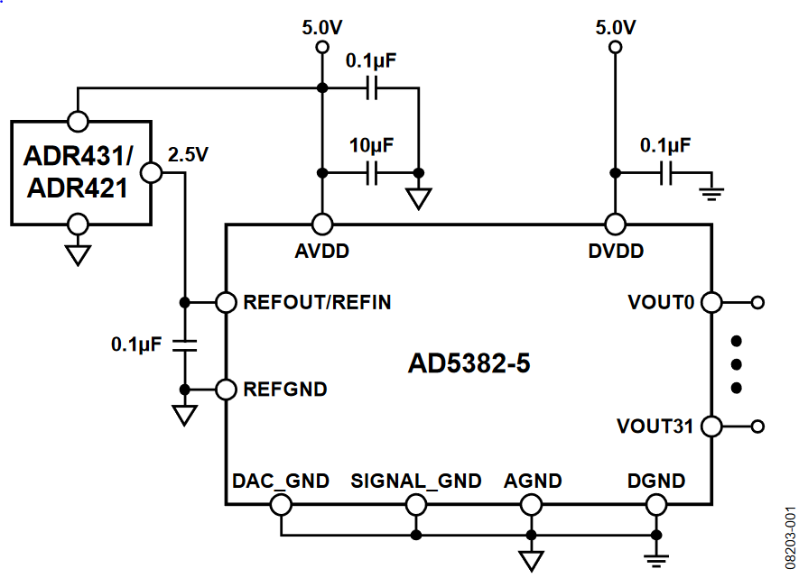 Figure 1. AD5382 Typical Configuration with External Reference (Simplified Schematic)
