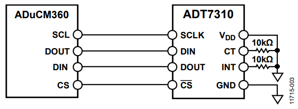 Figure 2. An ADuCM360 (Master) with Single ADT7310 (Slave) SPI Block.