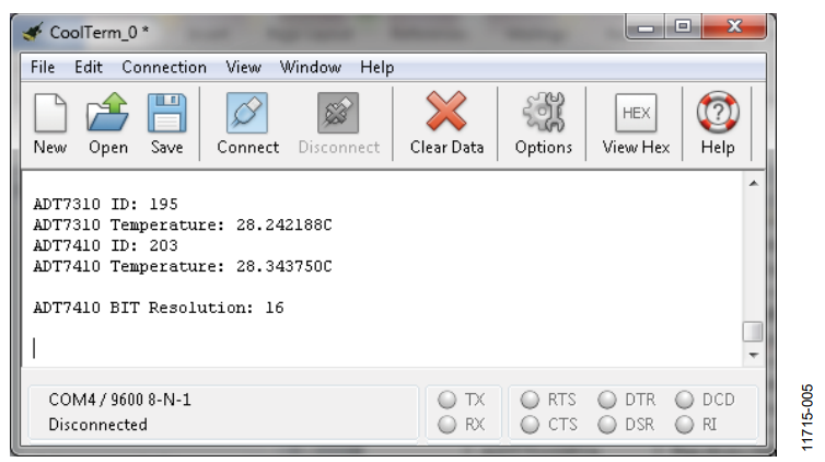 Figure 5. Results on Serial Port.
