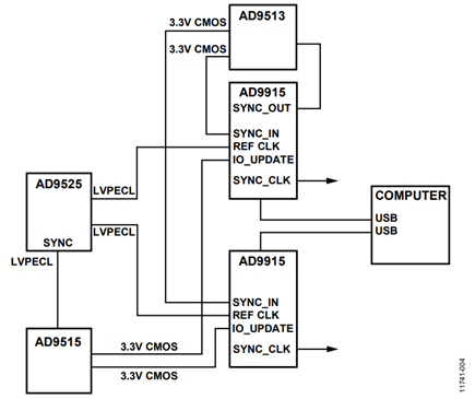 Figure 4. Concept Circuit.
