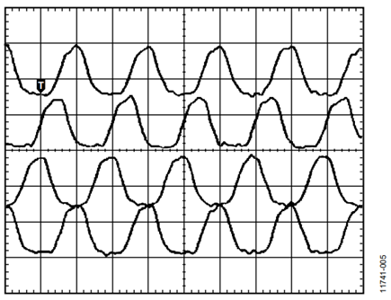 Figure 5. Random Alignment of the SYNC_CLK between Devices after Power Up.