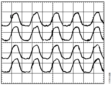 Figure 6. Alignment of SYNC_CLK between Devices after the SYNC_CLK Alignment Procedure.