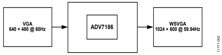 Figure 2. VGA Input Scaled to WSVGA Output Resolution.
