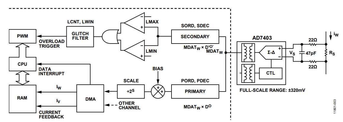 Figure 4. Sinc Filter Current Feedback Paths.