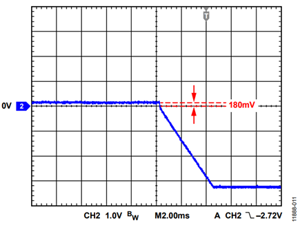 Figure 11. Reduce VOUT Ramp Up by Decreasing the Resistance of the Feedback Resistor Divider.