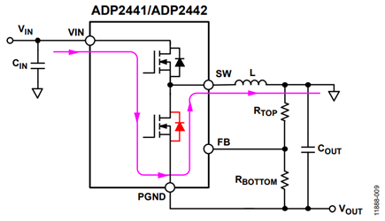 Figure 9. Current Flows Through Body Diode of Low Side MOSFET.