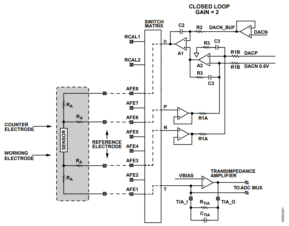 Figure 1. AFE Excitation Loop Block Diagram, 4-Wire Configuration.