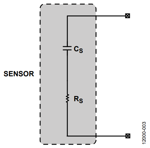 Figure 3. RC Sensor Model.