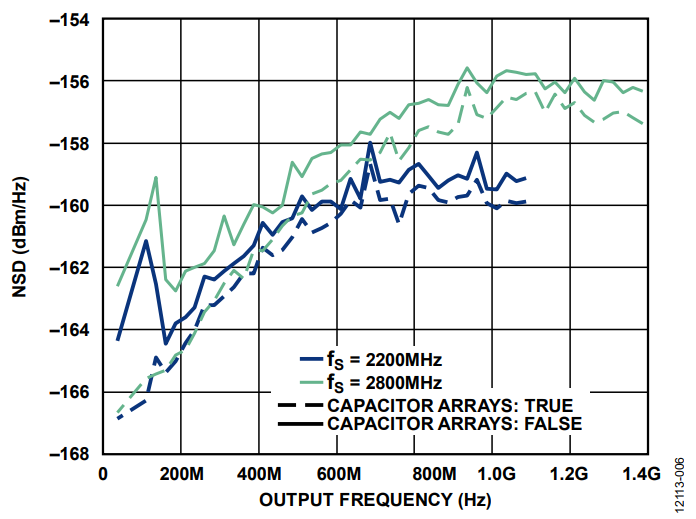 Figure 6. NSD Without Capacitor Arrays.