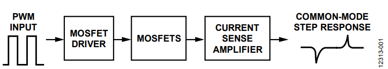 Figure 1. Functional Block Diagram.