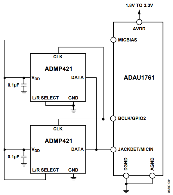 Figure 1. Digital MEMS Microphone Connection to Audio Codec (Simplified  Schematic: Power Supply Decoupling and All Connections Not Shown).