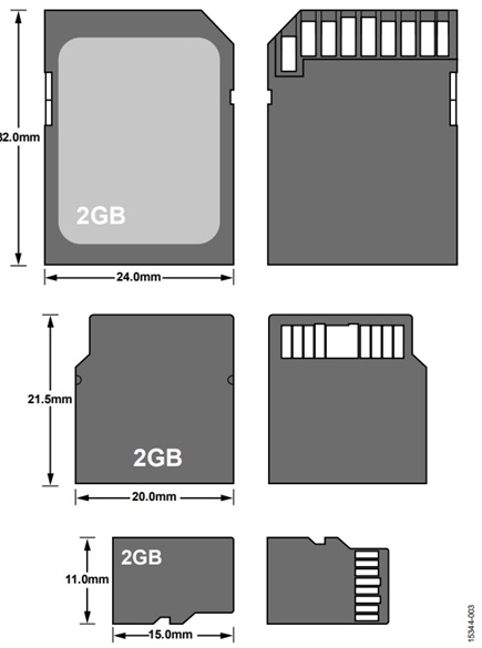 Figure 3. SD card sizes