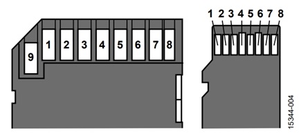 Figure 4. Standard SD card and micro SD card pinouts