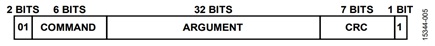Figure 5. Command frame format