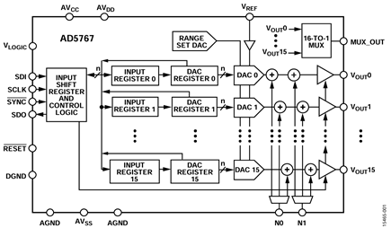 Figure 1. AD5767 Block Diagram