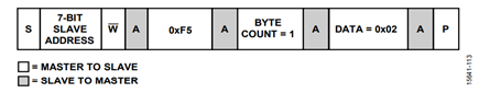 Figure 13. Triggering Memory Refresh.