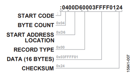 Figure 3. A Typical Record from the ADM1266 .Hex File.