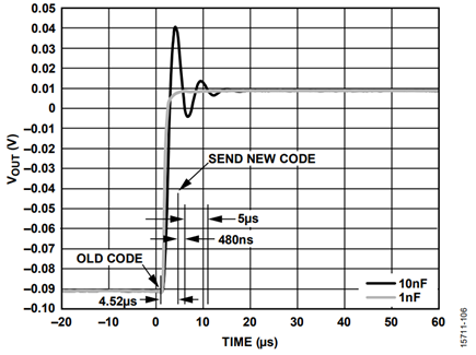Figure 6. More Aggressive Update Technique.