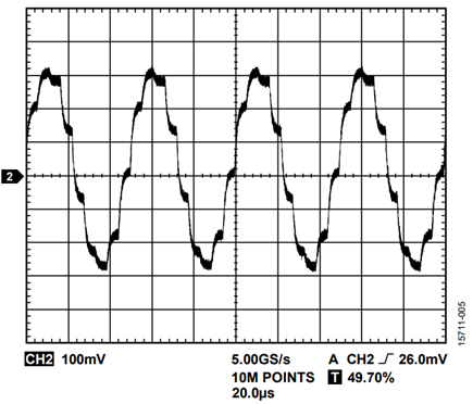 Figure 8. 20 kHz Sine Wave at 180,000 UPS Using the AD5766/AD5767.