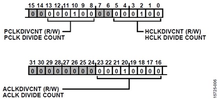Figure 7. ADC Configuration Register Diagram.
