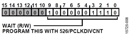 Figure 8. ADC_PWRUP Register.