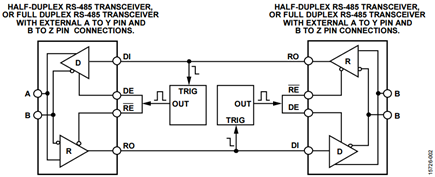 Figure 2. Simplified Half-Duplex Byte Timing Direction Control Block Diagram.