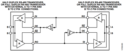 Figure 3. Simplified Half-Duplex Bit Timing Direction Control Block Diagram.