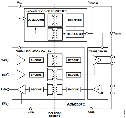 Figure 6. ADM2587E Functional Block Diagram.