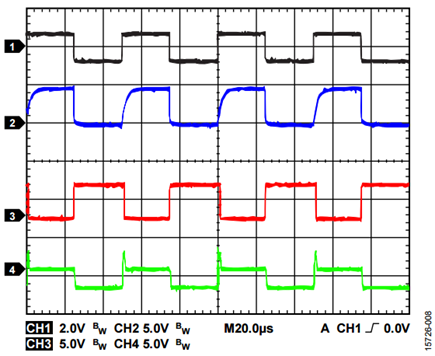Figure 7. Isolated RS-485 Repeater Running at 40 kbps Data Rate.